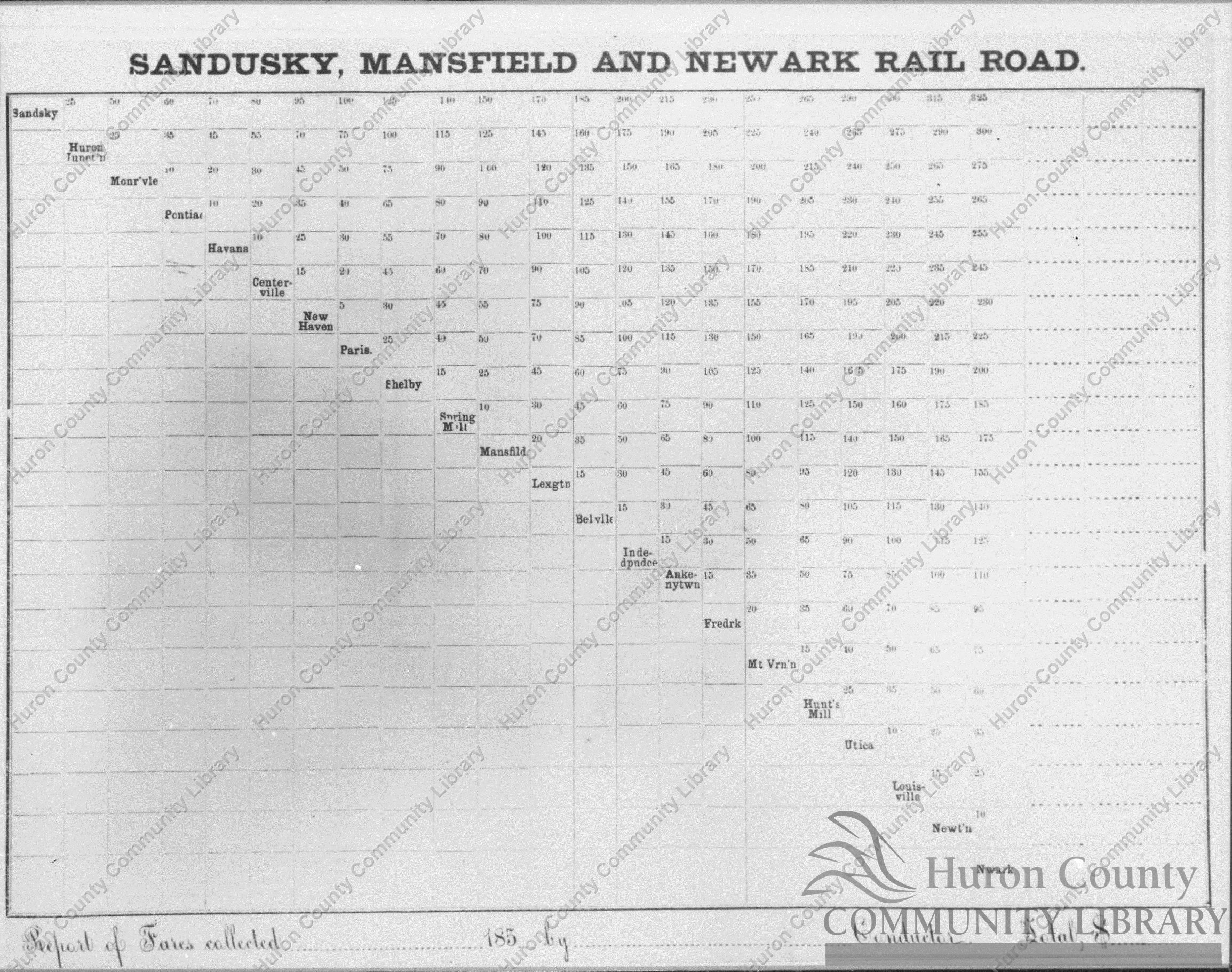 Sandusky, Mansfield, & Newark Railroad Daily Report Sheet ca 1850