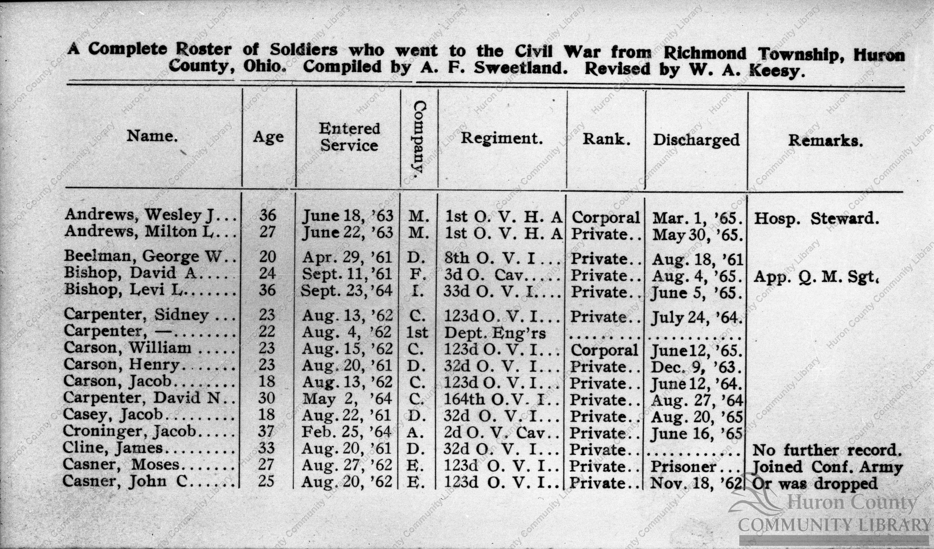 Neg. #1 from Rev. Keesey's Richmond Twp. Civil War Vets Roster
